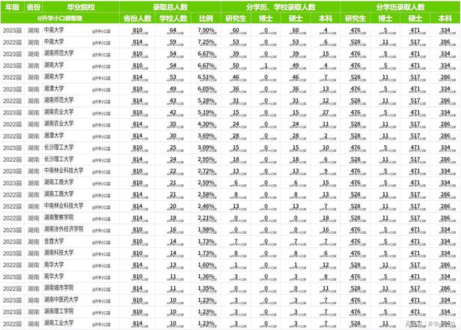 2023年湖南师范大学录取分数线（2023年湖南师范大学录取分数线什么时候公布）