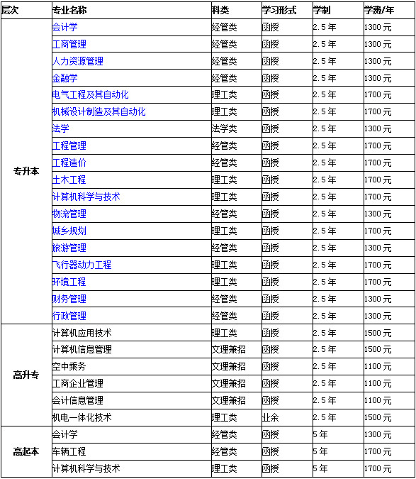 南京财经大学研究生分数线（南京财经大学研究生分数线2023年会计）