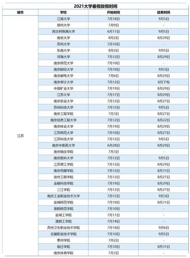 四六级考试时间苏州，2021年江苏苏州大学放假时间安排