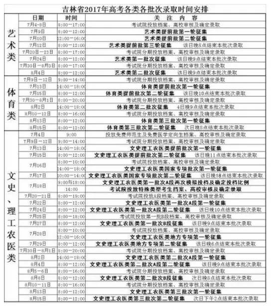 沈阳成人高考成绩查询时间，2021年辽宁省成人自考补录时间