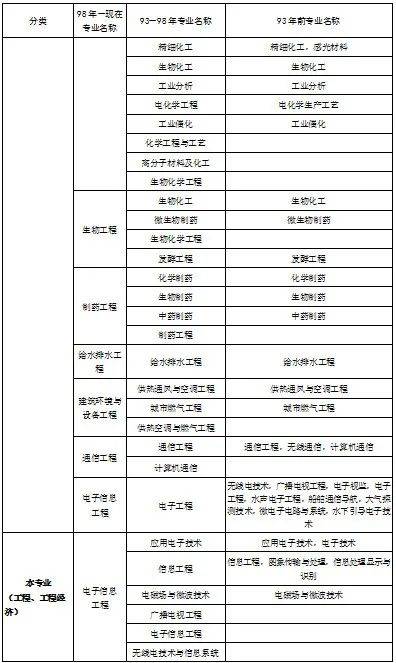 萍乡四六级考试报名时间（2021四六级考试报名时间江西）