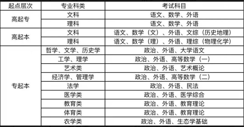 冕宁县成人高考分数线（冕宁县高考报名网址）