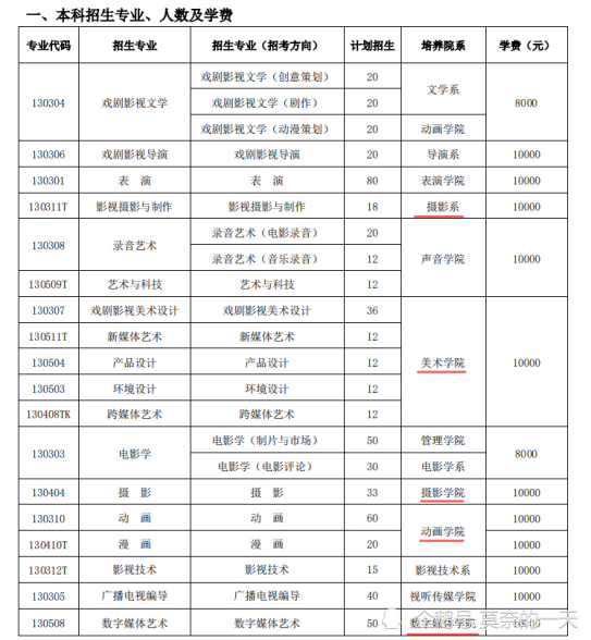 北影成人高考报名时间（北京电影学院2021成人高考）