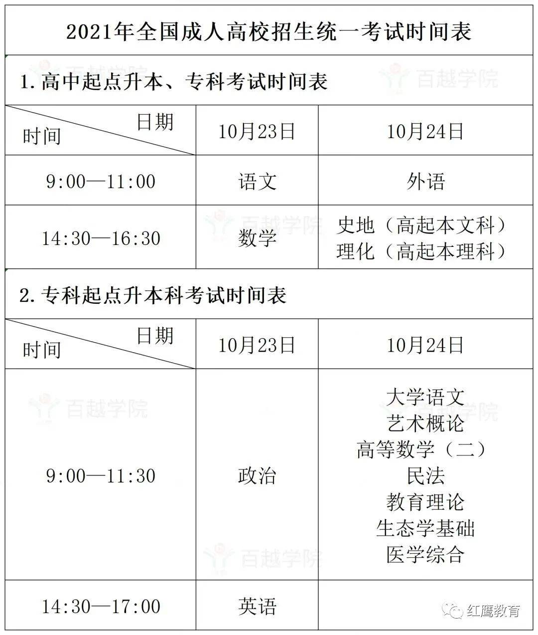 广东历届成人高考分数线，2021广东成考录取率