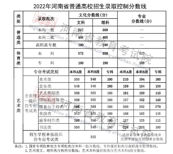 墨玉县成人高考分数线（成人高招分数线2020）