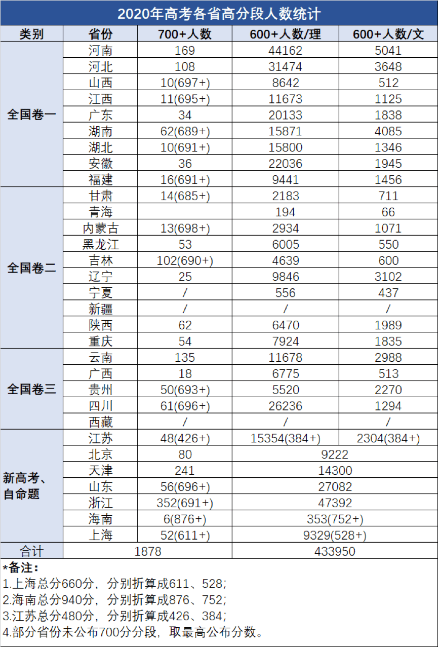 广东成人高考成绩平均分，2021广东男生平均身高