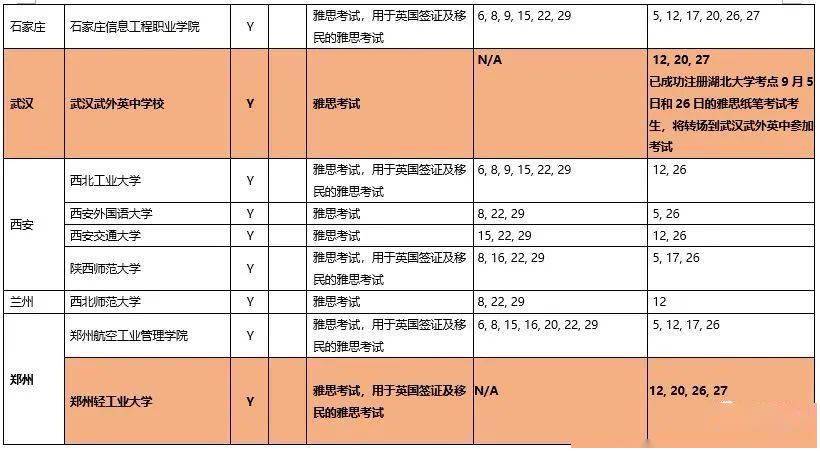 雅思英语考试中国考试时间，2023年9月雅思考试时间
