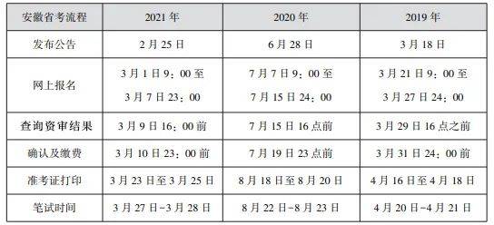 合肥公务员考试时间表，2022安徽高考报考截止时间