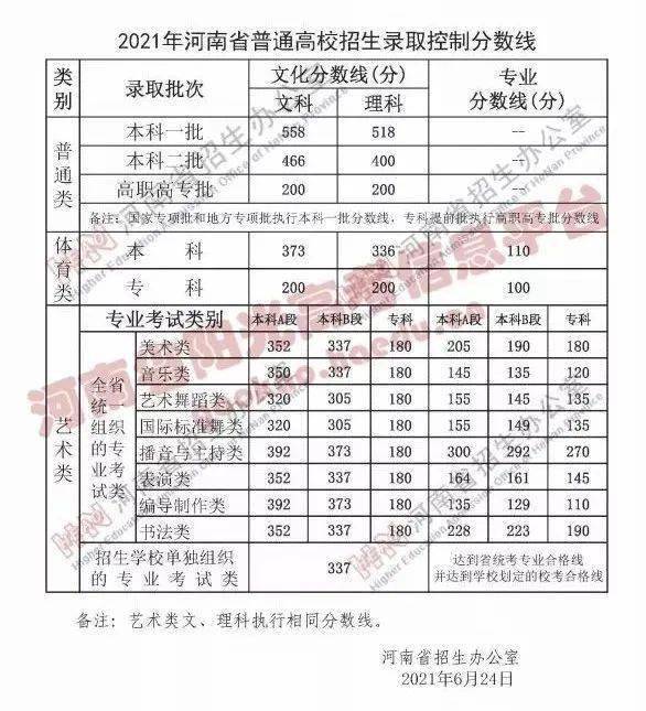 河南省成人高考信阳分数线，河南信阳2021中考的各校分数线