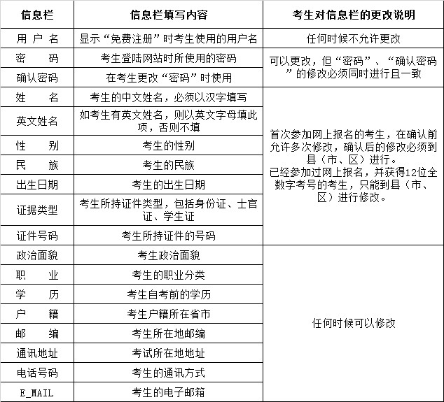 四六级考试云南报名时间，云南三支一扶2023报名时间及条件