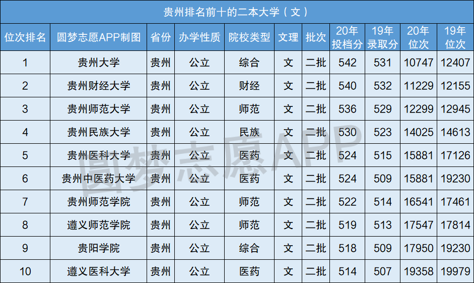 贵州师范大学录取分数线2021,2021贵州师范复试线多少