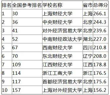 全国十所名牌大学排名,中国最顶尖10强大学