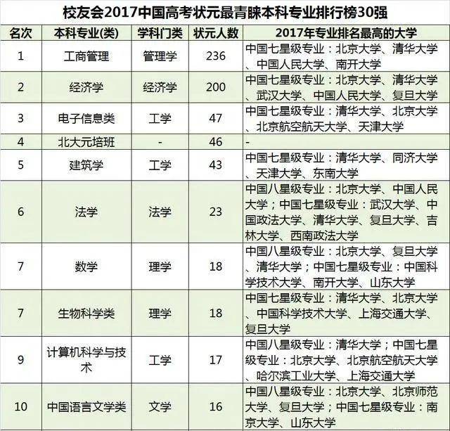 广东高考成绩排名,2023广东高考状元广东高考650排名多少